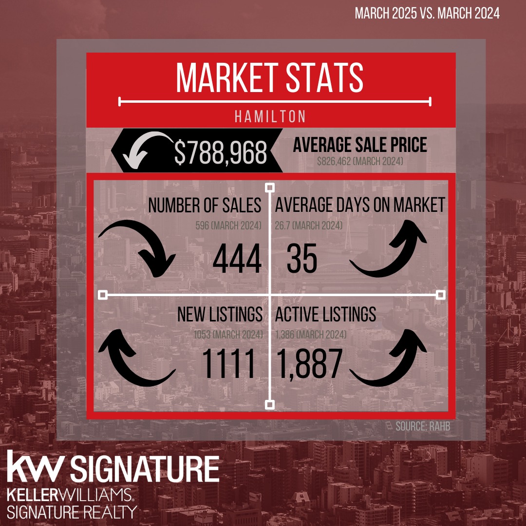 Market statistic 3